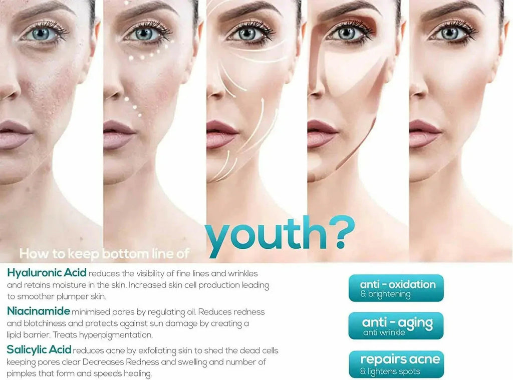 Retinol MAX 5% Anti-Ageing Serum for Youthful & Firm Skin | Ammuri