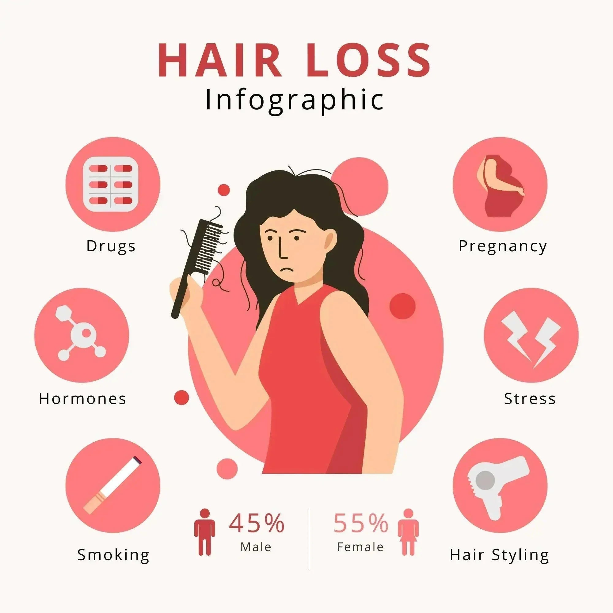 Natural Hair Oil for Hair Thinning & Scalp Nourishment (50ml) | Ammuri
