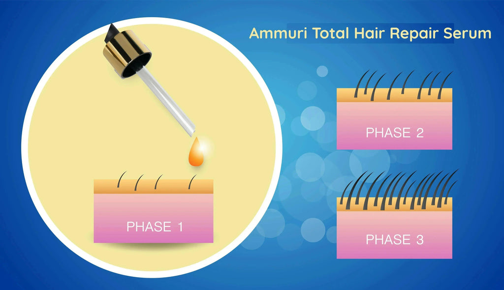Natural Hair Oil for Hair Thinning & Scalp Nourishment (50ml) | Ammuri