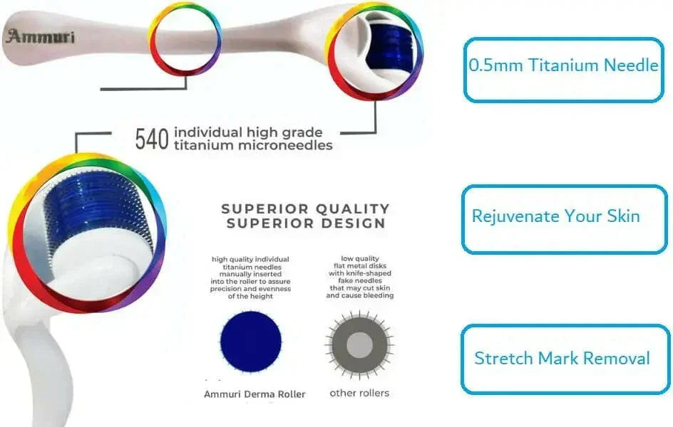 Titanium Derma Roller 0.5mm for Skin Rejuvenation & Collagen Boost | Ammuri
