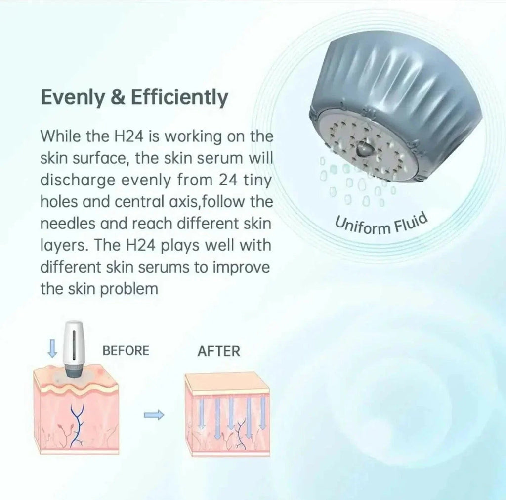 Adjustable 6-in-1 Microneedle Derma Roller for Face, Hair & Body | Ammuri